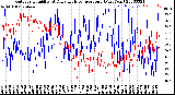 Milwaukee Weather Outdoor Humidity<br>At Daily High<br>Temperature<br>(Past Year)