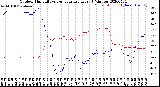 Milwaukee Weather Outdoor Humidity<br>vs Temperature<br>Every 5 Minutes