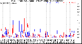 Milwaukee Weather Outdoor Rain<br>Daily Amount<br>(Past/Previous Year)