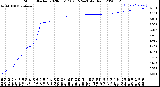 Milwaukee Weather Storm<br>Started 2020-05-17 02:15:24<br>Total Rain