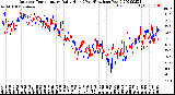 Milwaukee Weather Outdoor Temperature<br>Daily High<br>(Past/Previous Year)