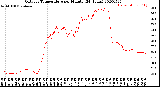 Milwaukee Weather Outdoor Temperature<br>per Minute<br>(24 Hours)