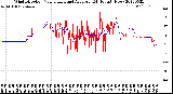 Milwaukee Weather Wind Direction<br>Normalized and Average<br>(24 Hours) (New)