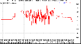 Milwaukee Weather Wind Direction<br>Normalized and Median<br>(24 Hours) (New)