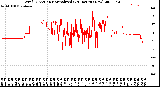 Milwaukee Weather Wind Direction<br>Normalized<br>(24 Hours) (New)