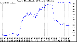 Milwaukee Weather Wind Chill<br>per Minute<br>(24 Hours)