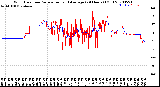 Milwaukee Weather Wind Direction<br>Normalized and Average<br>(24 Hours) (Old)