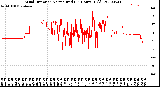 Milwaukee Weather Wind Direction<br>Normalized<br>(24 Hours) (Old)