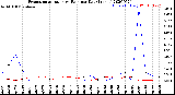 Milwaukee Weather Evapotranspiration<br>vs Rain per Day<br>(Inches)