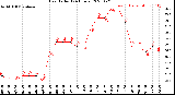 Milwaukee Weather Heat Index<br>(24 Hours)