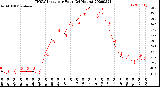 Milwaukee Weather THSW Index<br>per Hour<br>(24 Hours)