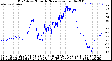 Milwaukee Weather Dew Point<br>by Minute<br>(24 Hours) (Alternate)