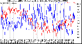 Milwaukee Weather Outdoor Humidity<br>At Daily High<br>Temperature<br>(Past Year)