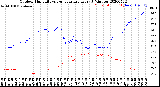 Milwaukee Weather Outdoor Humidity<br>vs Temperature<br>Every 5 Minutes