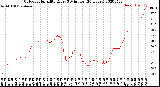 Milwaukee Weather Outdoor Humidity<br>Every 5 Minutes<br>(24 Hours)