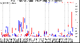 Milwaukee Weather Outdoor Rain<br>Daily Amount<br>(Past/Previous Year)