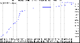 Milwaukee Weather Storm<br>Started 2020-05-17 02:15:24<br>Total Rain