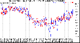 Milwaukee Weather Outdoor Temperature<br>Daily High<br>(Past/Previous Year)