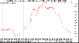 Milwaukee Weather Outdoor Temperature<br>vs Heat Index<br>per Minute<br>(24 Hours)