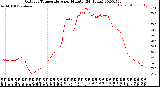 Milwaukee Weather Outdoor Temperature<br>per Minute<br>(24 Hours)