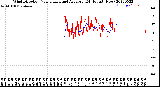 Milwaukee Weather Wind Direction<br>Normalized and Average<br>(24 Hours) (New)