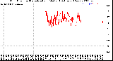 Milwaukee Weather Wind Direction<br>Normalized and Median<br>(24 Hours) (New)