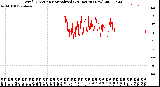 Milwaukee Weather Wind Direction<br>Normalized<br>(24 Hours) (New)