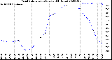 Milwaukee Weather Wind Chill<br>Hourly Average<br>(24 Hours)