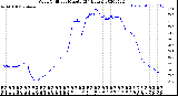 Milwaukee Weather Wind Chill<br>per Minute<br>(24 Hours)