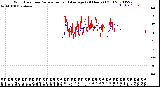 Milwaukee Weather Wind Direction<br>Normalized and Average<br>(24 Hours) (Old)