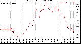 Milwaukee Weather Heat Index<br>(24 Hours)