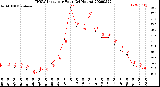 Milwaukee Weather THSW Index<br>per Hour<br>(24 Hours)