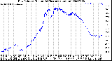 Milwaukee Weather Dew Point<br>by Minute<br>(24 Hours) (Alternate)