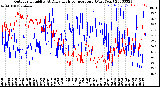 Milwaukee Weather Outdoor Humidity<br>At Daily High<br>Temperature<br>(Past Year)