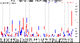 Milwaukee Weather Outdoor Rain<br>Daily Amount<br>(Past/Previous Year)