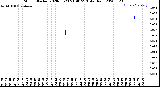 Milwaukee Weather Storm<br>Started 2020-05-23 21:40:23<br>Total Rain