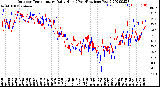 Milwaukee Weather Outdoor Temperature<br>Daily High<br>(Past/Previous Year)