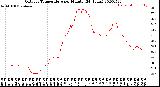 Milwaukee Weather Outdoor Temperature<br>per Minute<br>(24 Hours)