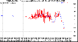 Milwaukee Weather Wind Direction<br>Normalized and Average<br>(24 Hours) (New)