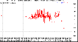 Milwaukee Weather Wind Direction<br>Normalized and Median<br>(24 Hours) (New)