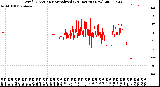 Milwaukee Weather Wind Direction<br>Normalized<br>(24 Hours) (New)