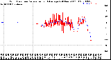 Milwaukee Weather Wind Direction<br>Normalized and Average<br>(24 Hours) (Old)