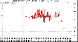 Milwaukee Weather Wind Direction<br>Normalized<br>(24 Hours) (Old)