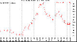 Milwaukee Weather Heat Index<br>(24 Hours)