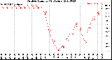 Milwaukee Weather Outdoor Humidity<br>(24 Hours)