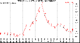 Milwaukee Weather THSW Index<br>per Hour<br>(24 Hours)