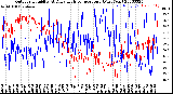 Milwaukee Weather Outdoor Humidity<br>At Daily High<br>Temperature<br>(Past Year)