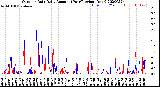 Milwaukee Weather Outdoor Rain<br>Daily Amount<br>(Past/Previous Year)