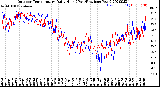 Milwaukee Weather Outdoor Temperature<br>Daily High<br>(Past/Previous Year)