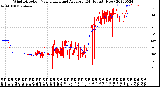 Milwaukee Weather Wind Direction<br>Normalized and Average<br>(24 Hours) (New)